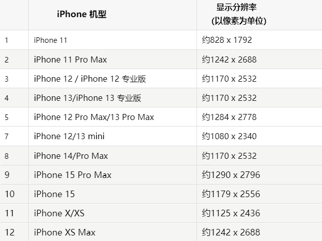 苹华坪果维修分享iPhone主屏幕壁纸显得模糊怎么办