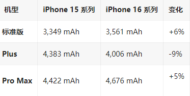 华坪苹果16维修分享iPhone16/Pro系列机模再曝光