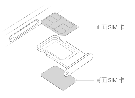 华坪苹果15维修分享iPhone15出现'无SIM卡'怎么办